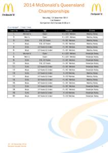 2014 McDonald’s Queensland Championships Saturday, 13 December 2014 First Session Competition Commences: 9.30 a.m. Club Relays* –Timed Finals