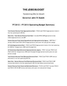 THE JOBS BUDGET Transforming Ohio for Growth Governor John R. Kasich FY 2012 – FY 2013 Operating Budget Summary Total General Revenue Fund Appropriations Chart – FY2012 and FY2013 appropriation levels in