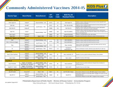 Commonly Administered Vaccines[removed]KIDS Plus  Philadelphia Immunization Information System Brand Name