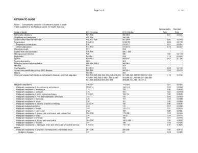Page 1 of[removed]RETURN TO GUIDE Table 1. Comparability ratios for 113 selected causes of death