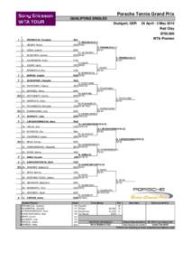 Porsche Tennis Grand Prix QUALIFYING SINGLES Stuttgart, GER