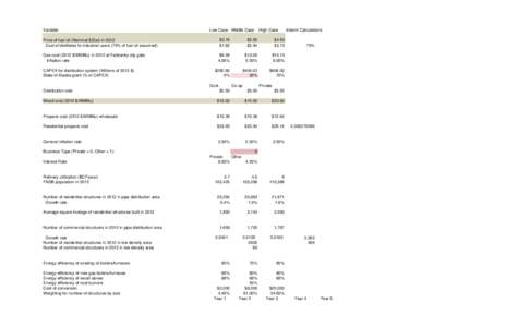 Variable Price of fuel oil (Nominal $/Gal) in 2012 Cost of distillates to industrial users (75% of fuel oil assumed) Gas cost (2012 $/MMBtu) in 2012 at Fairbanks city gate Inflation rate CAPEX for distribution system (Mi