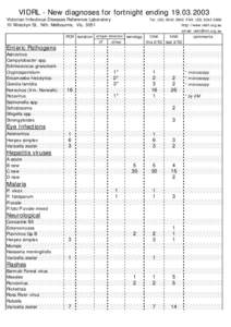 Herpesviruses / Health / Chickenpox / Herpes zoster / Varicella zoster virus / Viral hepatitis / Virus / Herpes simplex / Viral culture / Viral diseases / Microbiology / Medicine