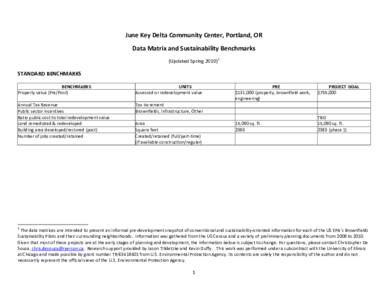 June Key Delta Community Center, Portland, OR Data Matrix and Sustainability Benchmarks (Updated Spring[removed]STANDARD BENCHMARKS BENCHMARKS