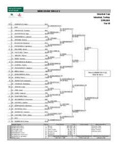 MAIN DRAW SINGLES Istanbul Cup