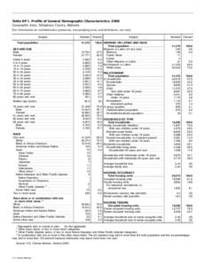 Table DP-1. Profile of General Demographic Characteristics: 2000 Geographic Area: Tallapoosa County, Alabama [For information on confidentiality protection, nonsampling error, and definitions, see text] Subject Total pop