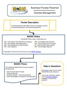 Management / Workflow / Grant / Grants / Workflow technology / Groupware