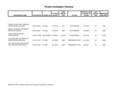 BSIS -- Private Investigator Citations