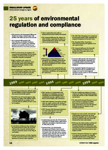 REGULATORY UPDATE  Environmental changes by region 25 years of environmental regulation and compliance