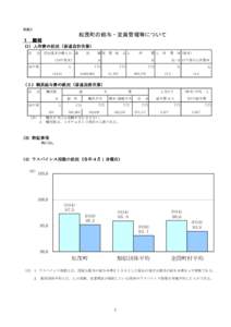 別紙３  松茂町の給与・定員管理等について １　総括 (1) 人件費の 人件費の状況（