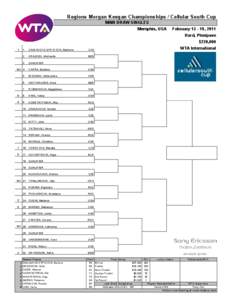 Regions Morgan Keegan Championships / Cellular South Cup MAIN DRAW SINGLES Memphis, USA