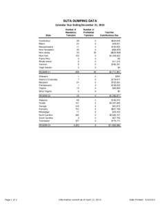 SUTA DUMPING DATA Calendar Year Ending December 31, 2014 State  Number of