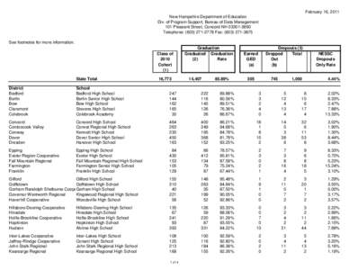 February 16, 2011 New Hampshire Department of Education Div. of Program Support, Bureau of Data Management 101 Pleasant Street, Concord NH[removed]Telephone: ([removed]Fax: ([removed]See footnotes for more i