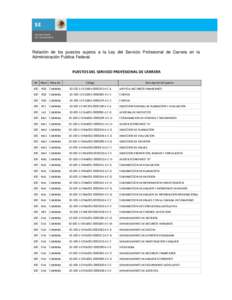 Relación de los puestos sujetos a la Ley del Servicio Profesional de Carrera en la Administración Publica Federal. PUESTOS DEL SERVICIO PROFESIONAL DE CARRERA UR