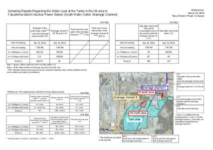 <Reference> March 16, 2014 Tokyo Electric Power Company Sampling Results Regarding the Water Leak at the Tanks in the H4 area in Fukushima Daiichi Nuclear Power Station (South Water Outlet, Drainage Channel)