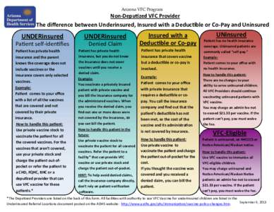 Arizona VFC Program  Non-Deputized VFC Provider The difference between Underinsured, Insured with a Deductible or Co-Pay and Uninsured