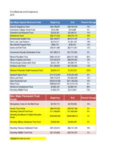 fund balance comparisons.xlsx