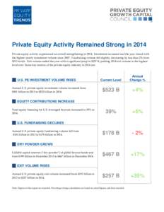 Private Equity Activity Remained Strong in 2014 Private equity activity experienced an overall strengthening in[removed]Investment increased and the year closed with the highest yearly investment volume since[removed]Fundrai