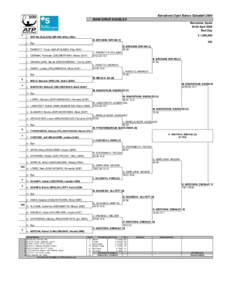 Barcelona Open Banco Sabadell 2009 MAIN DRAW DOUBLES Barcelona, Spain