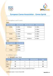 European Canoe Association - Canoe Sprint A. Disciplines and Events Kayak Men’s Categories (3) K1-Men