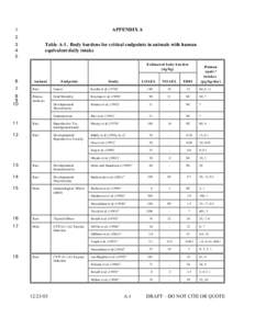 Appendix A - Exposure and Human Health Reassessment of 2,3,7,8-Tetrachlorodibenzo-p-Dioxin (TCDD) and Related Compounds Part III: Integrated Summary and Risk Characterization for 2,3,7,8-Tetrachlorodibenzo-p-Dioxin (TCDD