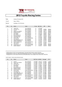 2012 Toyota Racing Series Date: