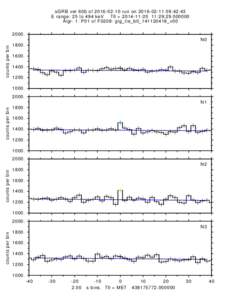 sGRB ver 60b ofrun on:42:43 E range: 25 to 494 keV T0 = :29:Algr: 1: P01 of F0208: glg_tte_b0_141120418_v00counts per bin