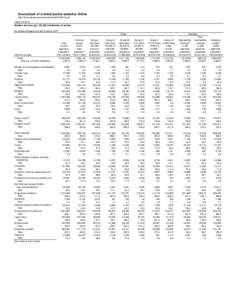 Sourcebook of criminal justice statistics Online http://www.albany.edu/sourcebook/pdf/t432010.pdf Table[removed]Number and rate (per 100,000 inhabitants) of arrests By offense charged and size of place, 2010 Cities