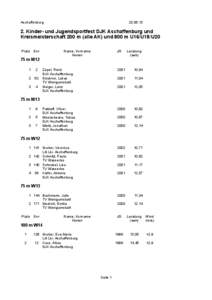 Aschaffenburg[removed]Kinder- und Jugendsportfest DJK Aschaffenburg und Kreismeisterschaft 200 m (alle AK) und 800 m U16/U18/U20