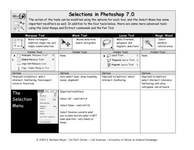 Selections in Photoshop 7.0  The action of the tools can be modified using the options for each tool, and the Select Menu has some important modifiers as well. In addition to the four tools below, there are some more adv