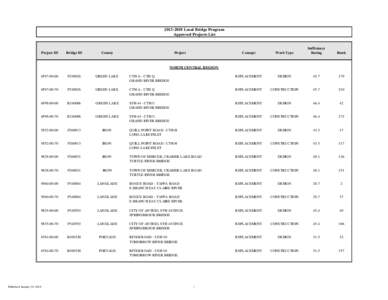 [removed]Local Bridge Program Approved Project List