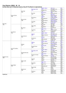 Albatross / Adios / Bret Hanover / Hanover /  Pennsylvania / Cane Pace / Messenger Stakes / Harness racing / Horse racing / Meadow Skipper