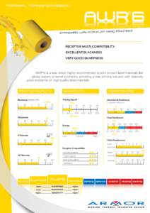 AWR6_datasheet_english.indd