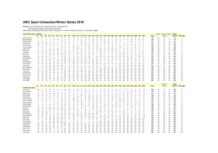 ABC Sport Unleashed Winter Series 2010 Scoring: Low point system with 1st getting one point, 2nd getting 2 etc. DNF records the placing of the number of starters+1. DNS records the placing of the number of series entries