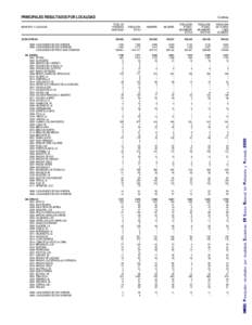 PRINCIPALES RESULTADOS POR LOCALIDAD  32 ZACATECAS