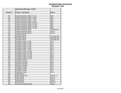 INTERNATIONAL BIOLOGICS PRODUCT LIST International BioloigcsProduct # 