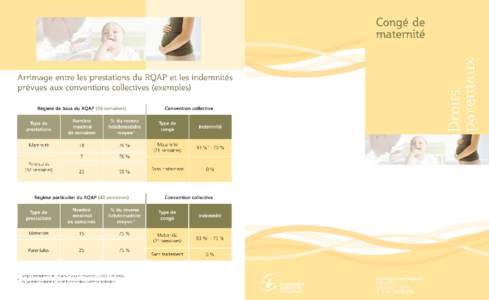 Droits parentaux  Congé de maternité La Loi sur l’assurance parentale, entrée en vigueur le 1er janvier 2006, instaure le nouveau Régime québécois d’assurance parentale (RQAP).