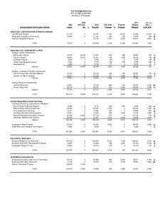 U.S. Geological Survey 2011 Budget Justification (Dollars in Thousands[removed]Actual