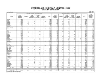 FEDERAL-AID HIGHWAY LENGTH[removed]MILES BY OWNERSHIP TABLE HM-14 SHEET 1 OF 3  OCTOBER 2005