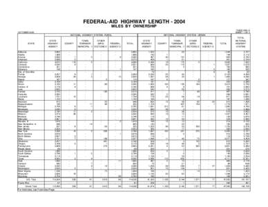 Numbered highways in the United States / Highway patrol / County / Law enforcement in the United States / Law