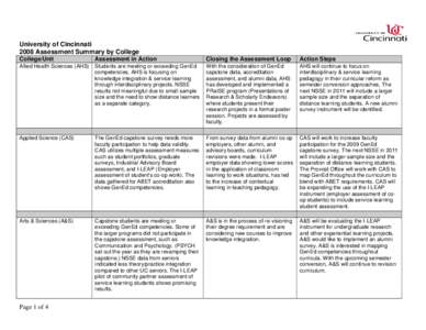 Microsoft WordCollege Assessment Chart to Follow Summary FINALdoc