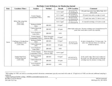 Microsoft Word - 10U-I6156 Salt Lake City Corp - Oil Spill Air Monitoring Journal[removed]Final.docx