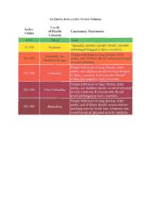 Air Quality Index (AQI): Particle Pollution  Levels of Health Concern