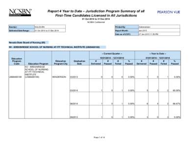 Report 4 Year to Date – Jurisdiction Program Summary of all First-Time Candidates Licensed in All Jurisdictions 01 Oct 2014 to 31 Dec 2014 NCSBN Confidential Exam(s):