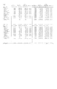 Emmet County[removed]Assessed and Equalized Valuation