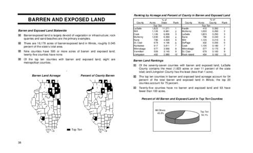 Ranking by Acreage and Percent of County in Barren and Exposed Land  BARREN AND EXPOSED LAND Barren and Exposed Land Statewide Barren/exposed land is largely devoid of vegetation or infrastructure; rock quarries and sand