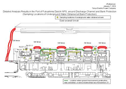 <Reference> January 7, 2014 Tokyo Electric Power Company Detailed Analysis Results in the Port of Fukushima Daiichi NPS, around Discharge Channel and Bank Protection (Sampling Locations of Underground Water Obtained at B