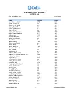 HONORARY DEGREE RECIPIENTS HISTORIC LIST As of: November 20, 2012