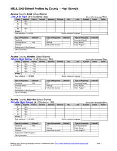 MELL 2009 School Profiles by County – High Schools Adams County, Lind School District Lind Jr Sr High (# of Students: 202) Grade  Spanish