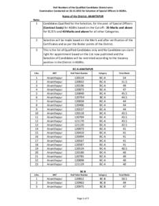Roll Numbers of the Qualified Candidates District wiseExamination Conducted on[removed]for Selection of Special Officers in KGBVs.  Name of the District: ANANTAPUR Note:  1